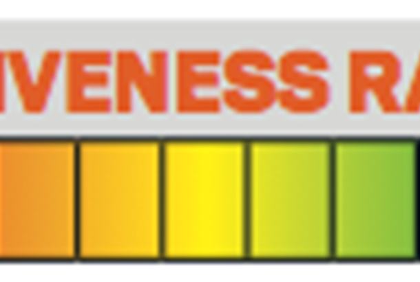 wilson d300 iron set